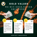 gold buyers in malviya nagar